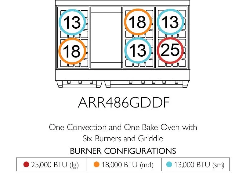 American Range AMERICANRANGEICONICACUISINEARR486GRDF Iconica 48 Inch Cuisine Range