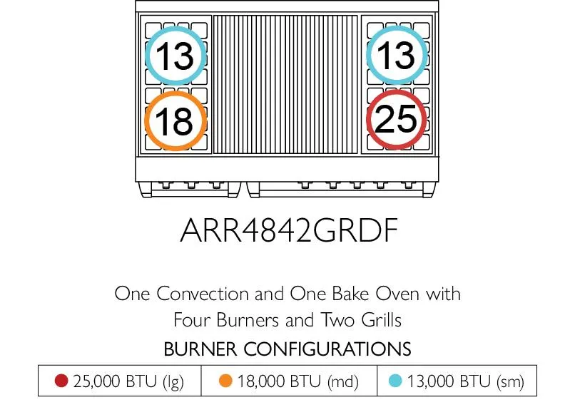 American Range AMERICANRANGEICONICACUISINEARR486GRDF Iconica 48 Inch Cuisine Range