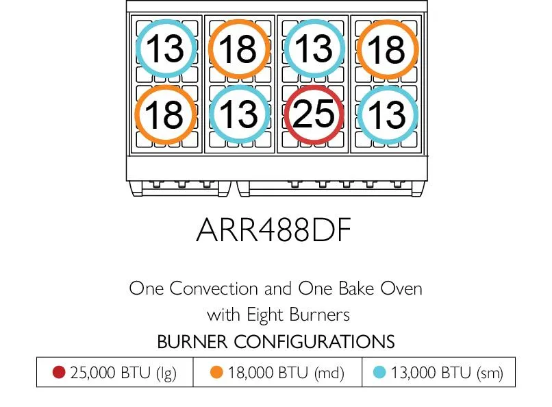 American Range AMERICANRANGEICONICACUISINEARR486GRDF Iconica 48 Inch Cuisine Range