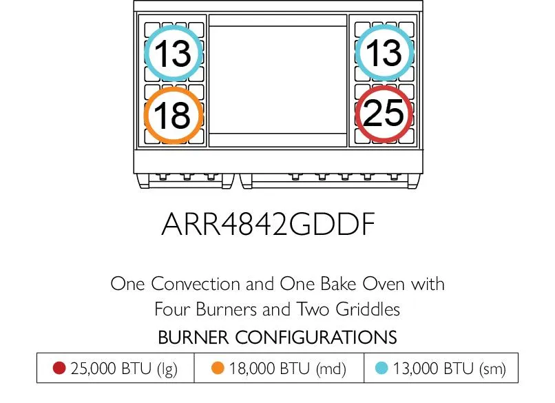 American Range AMERICANRANGEICONICACUISINEARR486GRDF Iconica 48 Inch Cuisine Range