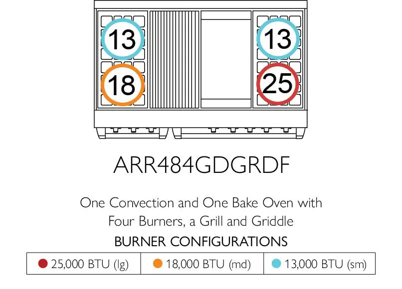 American Range AMERICANRANGEICONICACUISINEARR486GRDF Iconica 48 Inch Cuisine Range