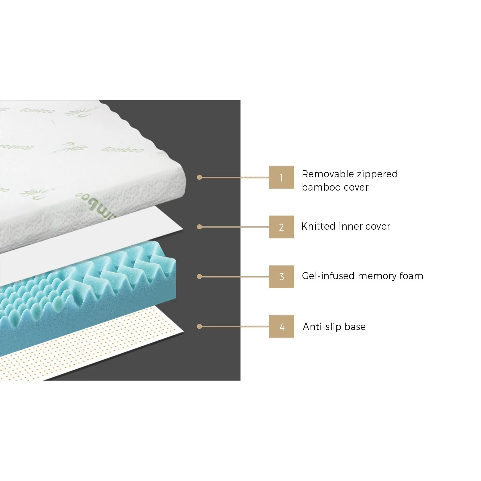 Bedra Memory Foam Mattress 7-Zone 8CM Double