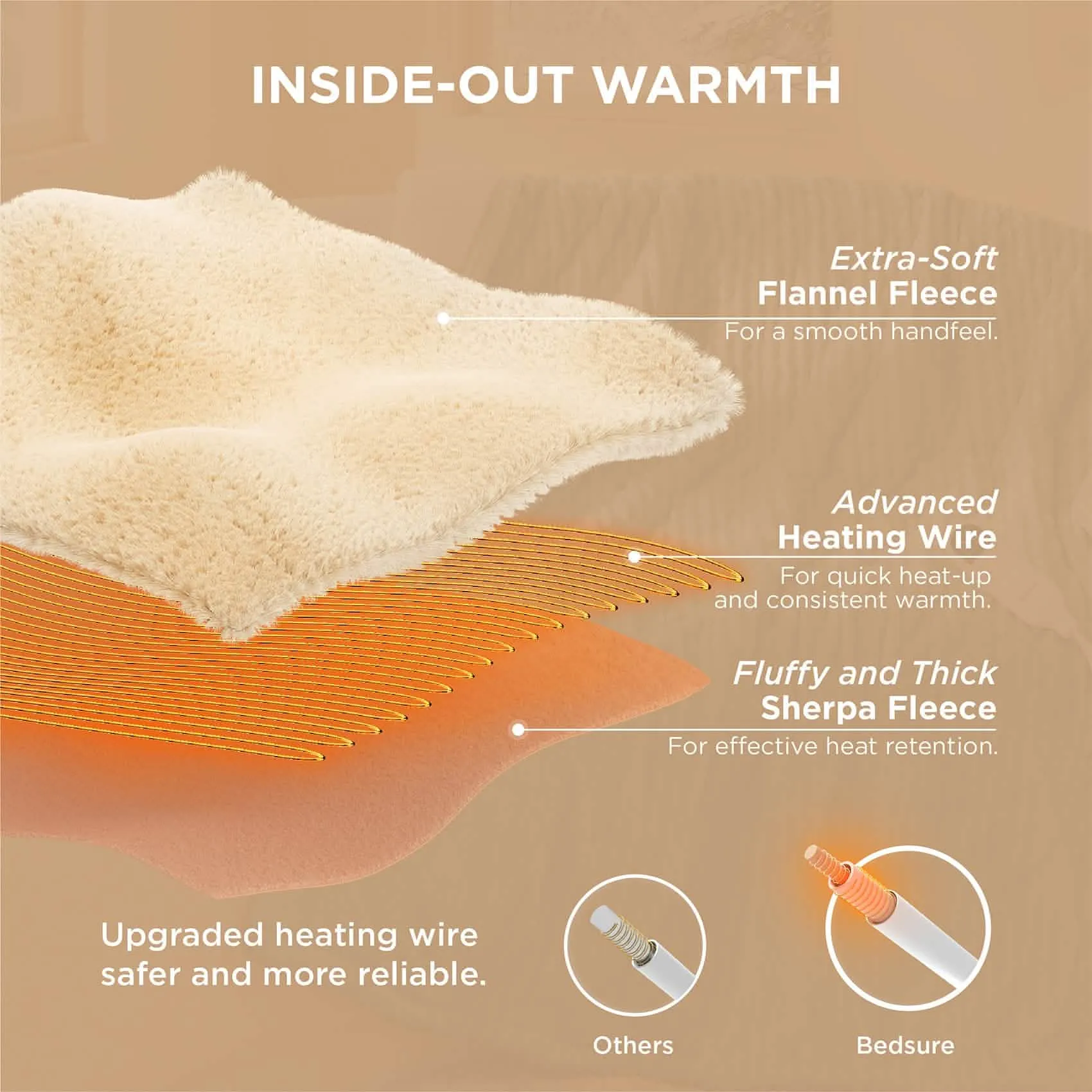 Bedsure Ribbed Flannel Heated Blanket