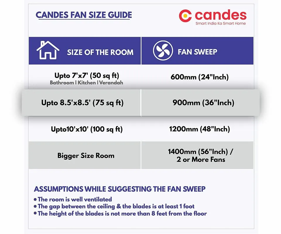 Candes Arena 900Mm Ceiling Fan High Speed Anti-Dust Decorative 3 Stars Rated Ceiling Fan 2 Yrs Warranty (Ivory, 900Mm)