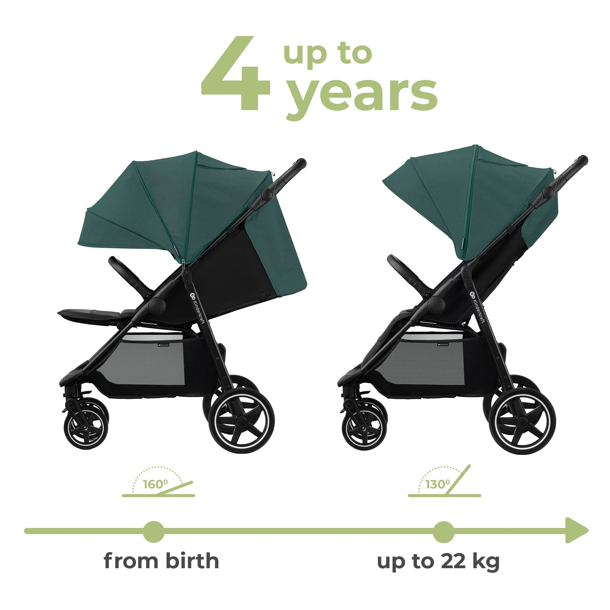 Kinderkraft Stroller Route - Grey