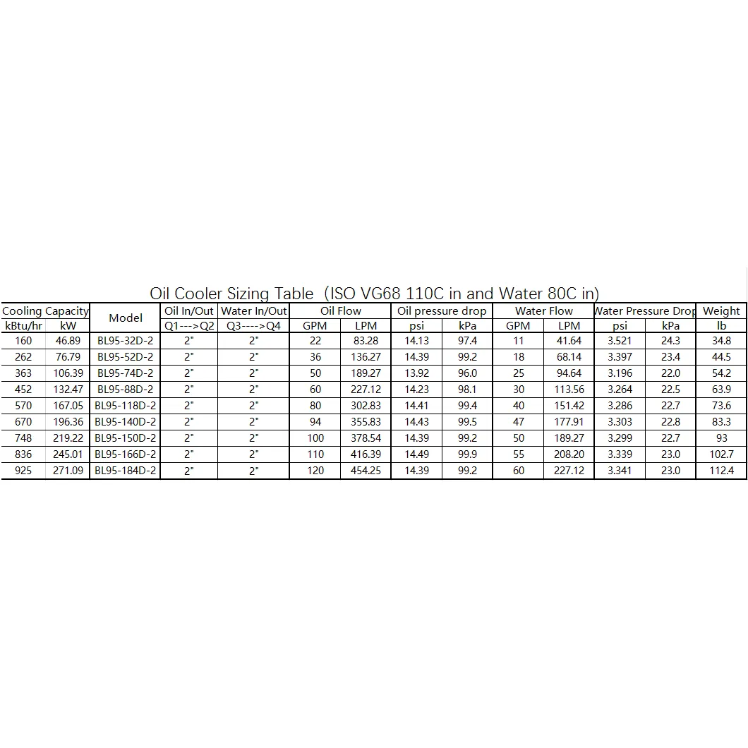 Oil Cooler Water Cooled BL95 BPHE for Lube Oil/ Hydraulic Oil Cooling 2" NPT